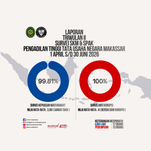 Indeks Pelayanan Publik Indeks Pelayanan Publik
