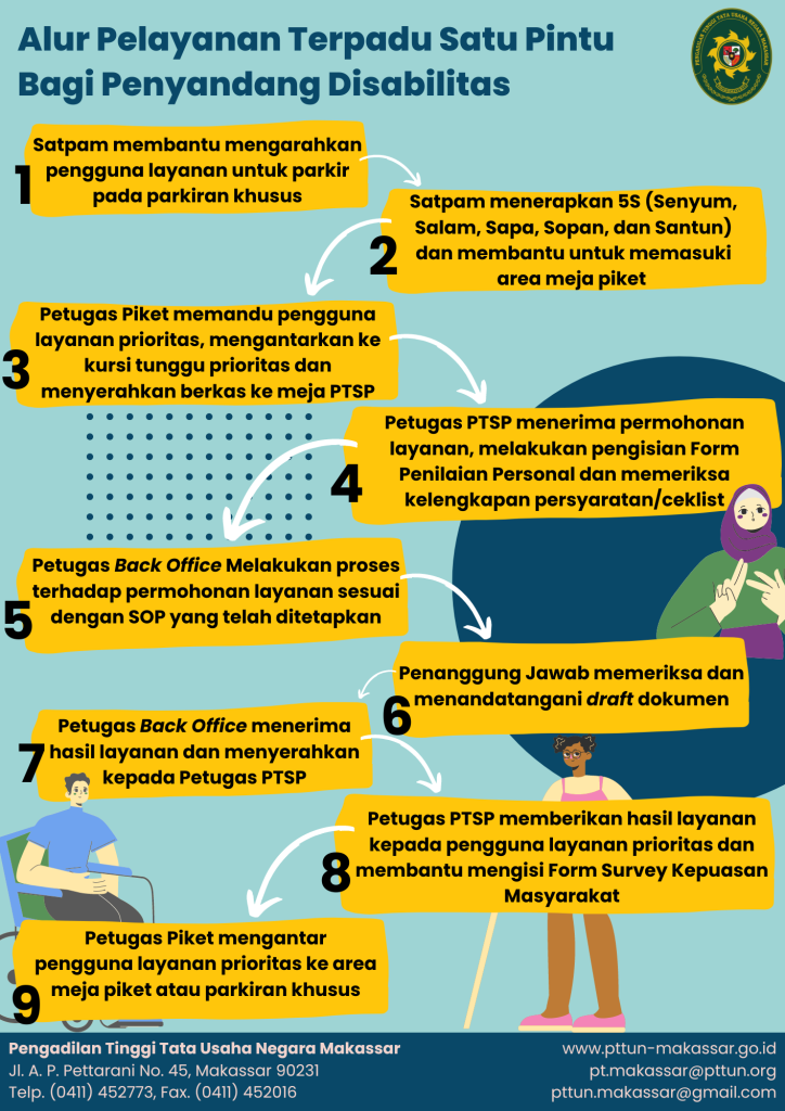 Alur Pelayanan Terpadu Satu Pintu Bagi Penyandang Disabilitas
