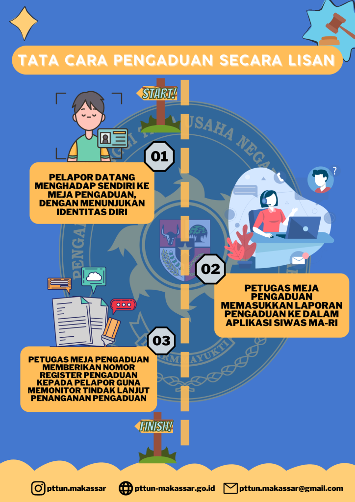 Tata Cara Pengaduan Secara Lisan Tata Cara Pengaduan Secara Lisan