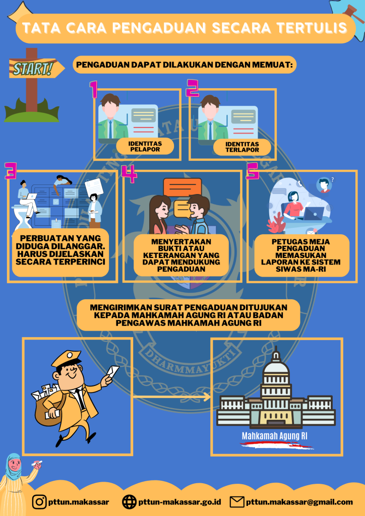 Tata Cara Pengaduan Secara Tertulis Tata Cara Pengaduan Secara Tertulis