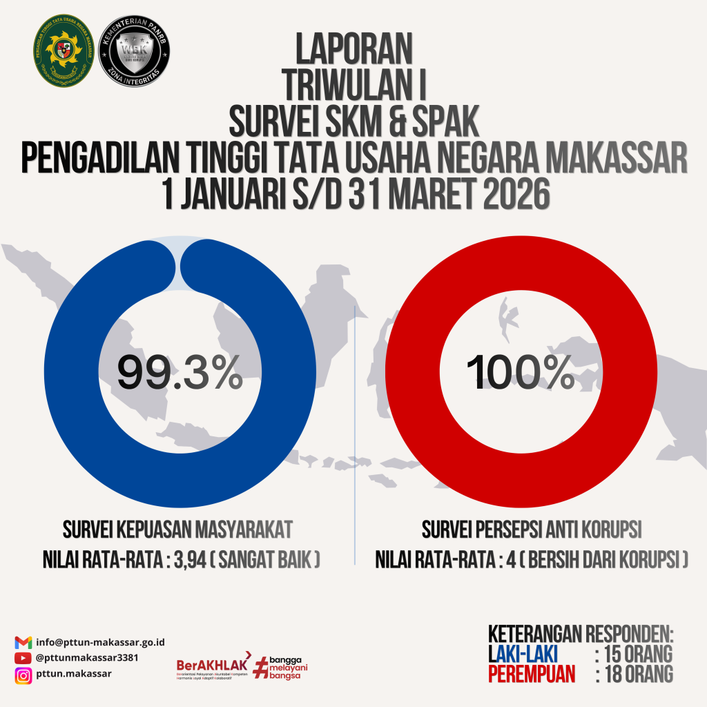 Survei SKM & SPAK TW I 2026